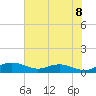 Tide chart for Grahamville, South Carolina on 2025/06/8