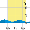 Tide chart for Grahamville, South Carolina on 2025/06/9