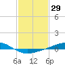 Tide chart for Grand Bay, Louisiana on 2021/01/29