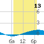 Tide chart for Grand Bay, Louisiana on 2022/03/13