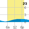 Tide chart for Grand Bay, Louisiana on 2022/05/23