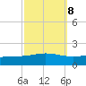 Tide chart for Grand Bay, Louisiana on 2022/10/8