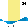 Tide chart for Grand Bay, Louisiana on 2023/01/20