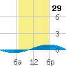 Tide chart for Grand Bay, Louisiana on 2023/01/29