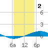 Tide chart for Grand Bay, Louisiana on 2023/01/2