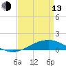 Tide chart for Grand Bay, Louisiana on 2023/04/13