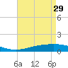 Tide chart for Grand Bay, Louisiana on 2023/04/29
