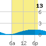 Tide chart for Grand Bay, Louisiana on 2023/05/13