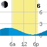 Tide chart for Grand Bay, Louisiana on 2023/09/6