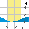 Tide chart for Grand Bay, Louisiana on 2023/11/14