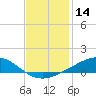 Tide chart for Grand Bay, Louisiana on 2023/12/14