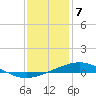 Tide chart for Grand Bay, Louisiana on 2024/01/7