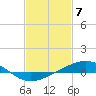 Tide chart for Grand Bay, Louisiana on 2024/02/7