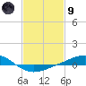 Tide chart for Grand Bay, Louisiana on 2024/02/9