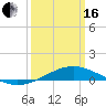 Tide chart for Grand Bay, Louisiana on 2024/03/16