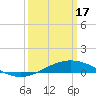 Tide chart for Grand Bay, Louisiana on 2024/03/17