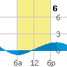 Tide chart for Grand Bay, Louisiana on 2024/03/6