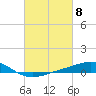 Tide chart for Grand Bay, Louisiana on 2024/03/8
