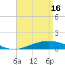 Tide chart for Grand Bay, Louisiana on 2024/04/16