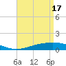 Tide chart for Grand Bay, Louisiana on 2024/04/17