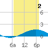 Tide chart for Grand Bay, Louisiana on 2024/04/2