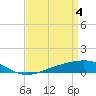 Tide chart for Grand Bay, Louisiana on 2024/04/4