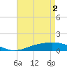 Tide chart for Grand Bay, Louisiana on 2024/05/2