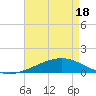 Tide chart for Grand Bay, Louisiana on 2025/05/18