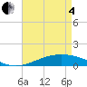 Tide chart for Grand Bay, Louisiana on 2025/05/4