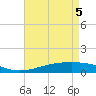 Tide chart for Grand Bay, Louisiana on 2025/05/5