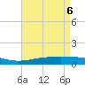 Tide chart for Grand Bay, Louisiana on 2025/05/6