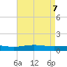 Tide chart for Grand Bay, Louisiana on 2025/05/7