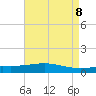 Tide chart for Grand Bay, Louisiana on 2025/05/8