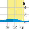 Tide chart for Grand Bay, Louisiana on 2025/05/9