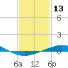 Tide chart for Grand Isle, Mississippi River Delta, Mississippi on 2021/01/13