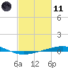 Tide chart for Grand Isle, Mississippi River Delta, Mississippi on 2021/02/11