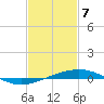 Tide chart for Grand Isle, Mississippi River Delta, Mississippi on 2021/02/7