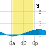 Tide chart for Grand Isle, Mississippi River Delta, Mississippi on 2021/12/3