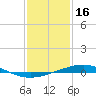 Tide chart for Grand Isle, Mississippi River Delta, Mississippi on 2022/01/16