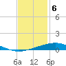 Tide chart for Grand Isle, Mississippi on 2022/12/6