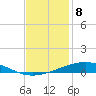 Tide chart for Grand Isle, Mississippi on 2022/12/8