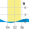 Tide chart for Grand Isle, Mississippi on 2022/12/9
