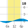 Tide chart for Grand Isle, Mississippi River Delta, Mississippi on 2023/01/18