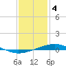 Tide chart for Grand Isle, Mississippi River Delta, Mississippi on 2023/01/4