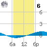 Tide chart for Grand Isle, Mississippi River Delta, Mississippi on 2023/01/6