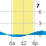 Tide chart for Grand Isle, Mississippi River Delta, Mississippi on 2023/01/7