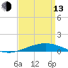 Tide chart for Grand Isle, Mississippi River Delta, Mississippi on 2023/04/13