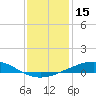 Tide chart for Grand Isle, Mississippi River Delta, Mississippi on 2023/12/15