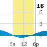 Tide chart for Grand Isle, Mississippi River Delta, Mississippi on 2023/12/16
