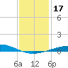Tide chart for Grand Isle, Mississippi River Delta, Mississippi on 2023/12/17